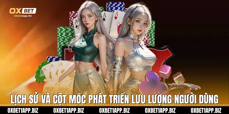 Trang chủ Lịch sử và Cột mốc phát triển lưu lượng người dùng